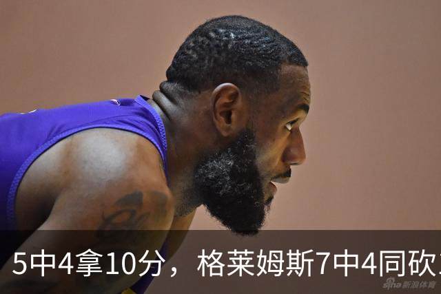 5中4拿10分，格莱姆斯7中4同砍10分，正负值+20压过+14